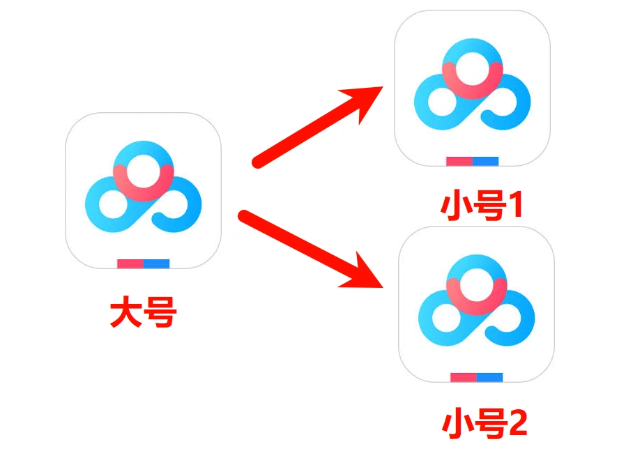 [技巧分享] 百度网盘大号传小号分享降低封号损失 [资源安全分享方案]